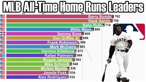 MLB Players Record 2 Bases Last 5 Game .